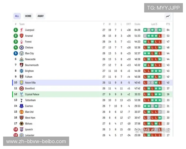 英超联赛每支球队比赛场数介绍